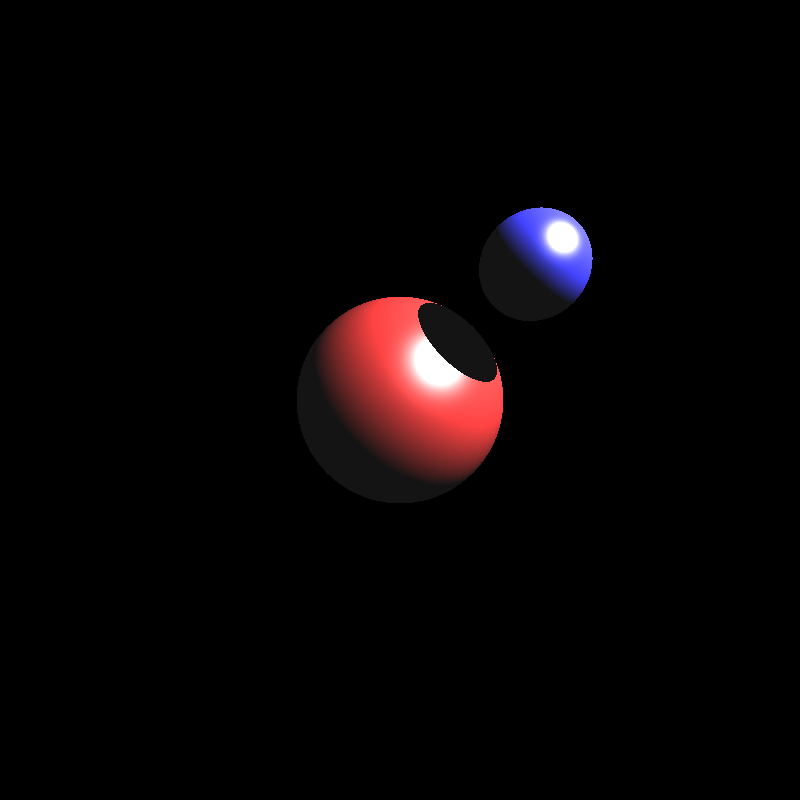 Successful Two Spheres