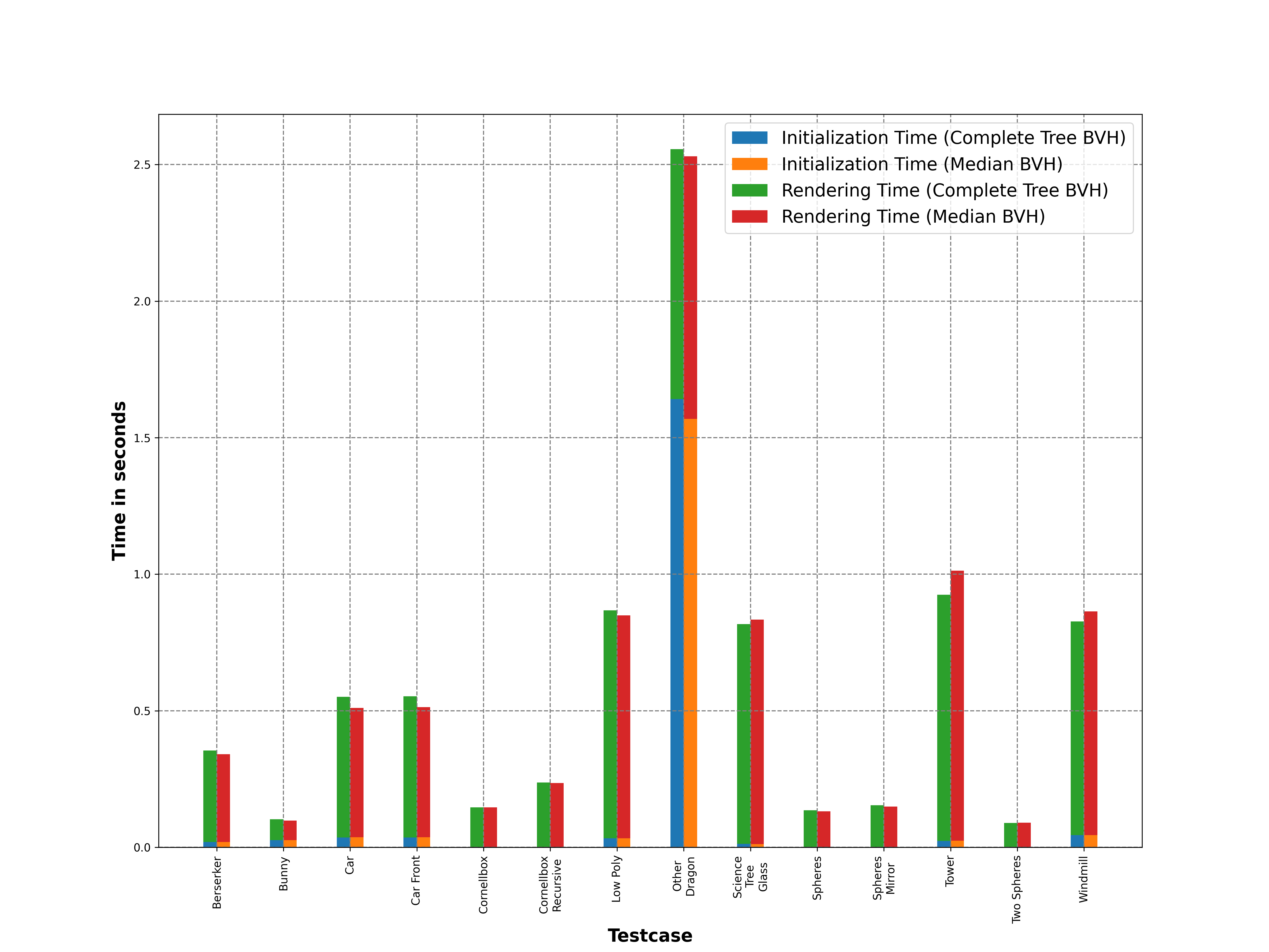 Stacked Bar Chart