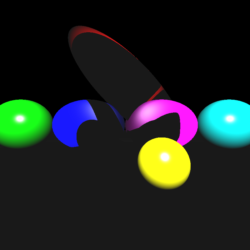 Ellipsoids