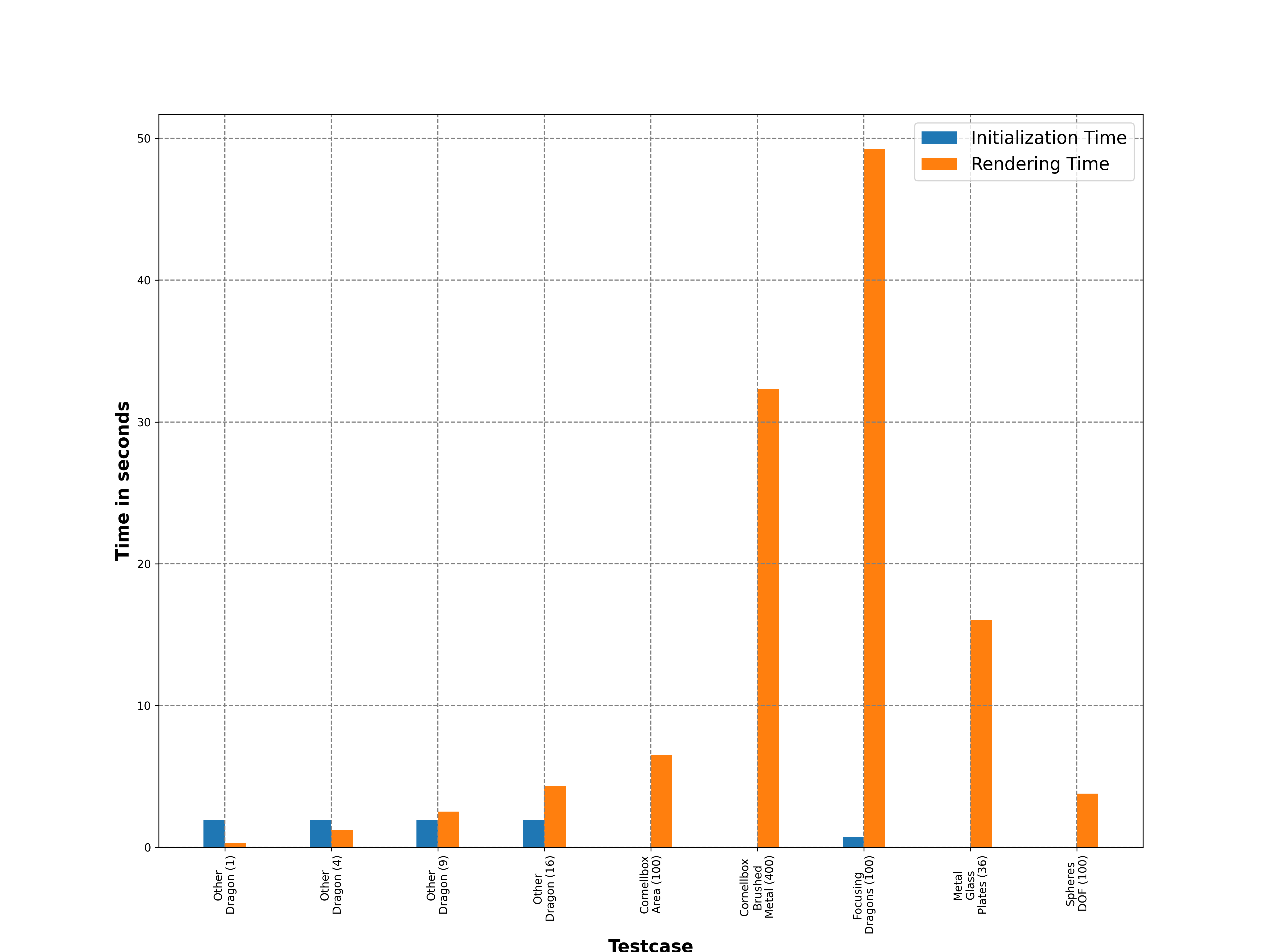 Performance Plot (Separate)