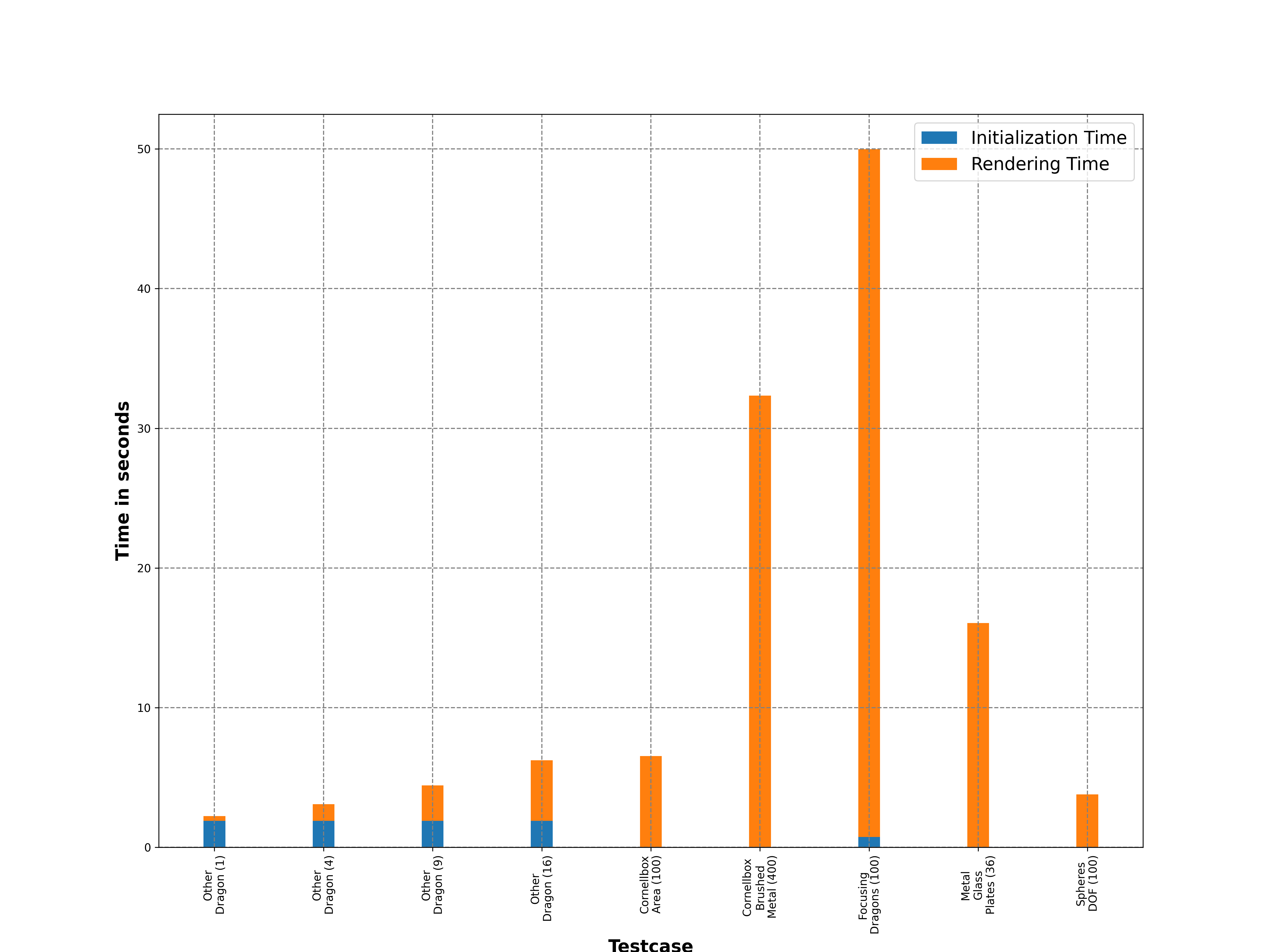 Performance Plot (Stacked)