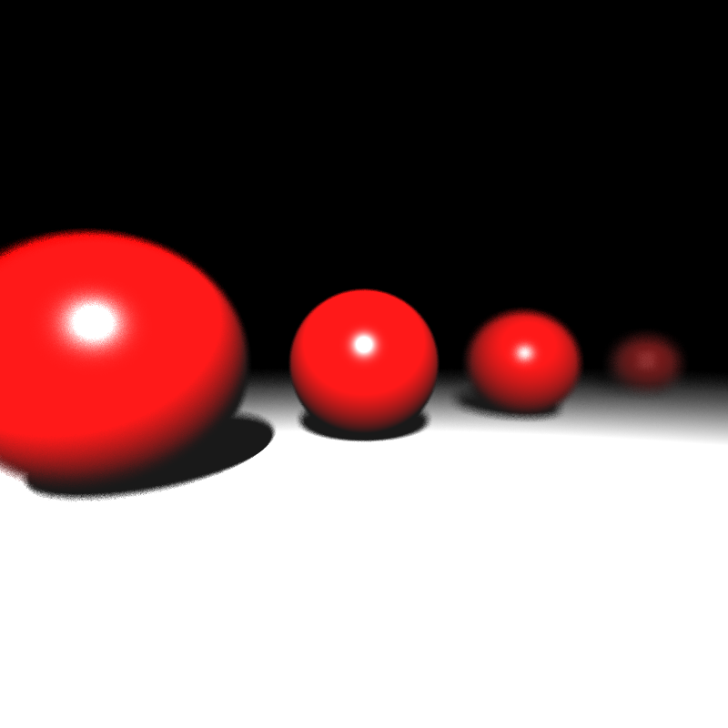 Sandy Sphere DOF