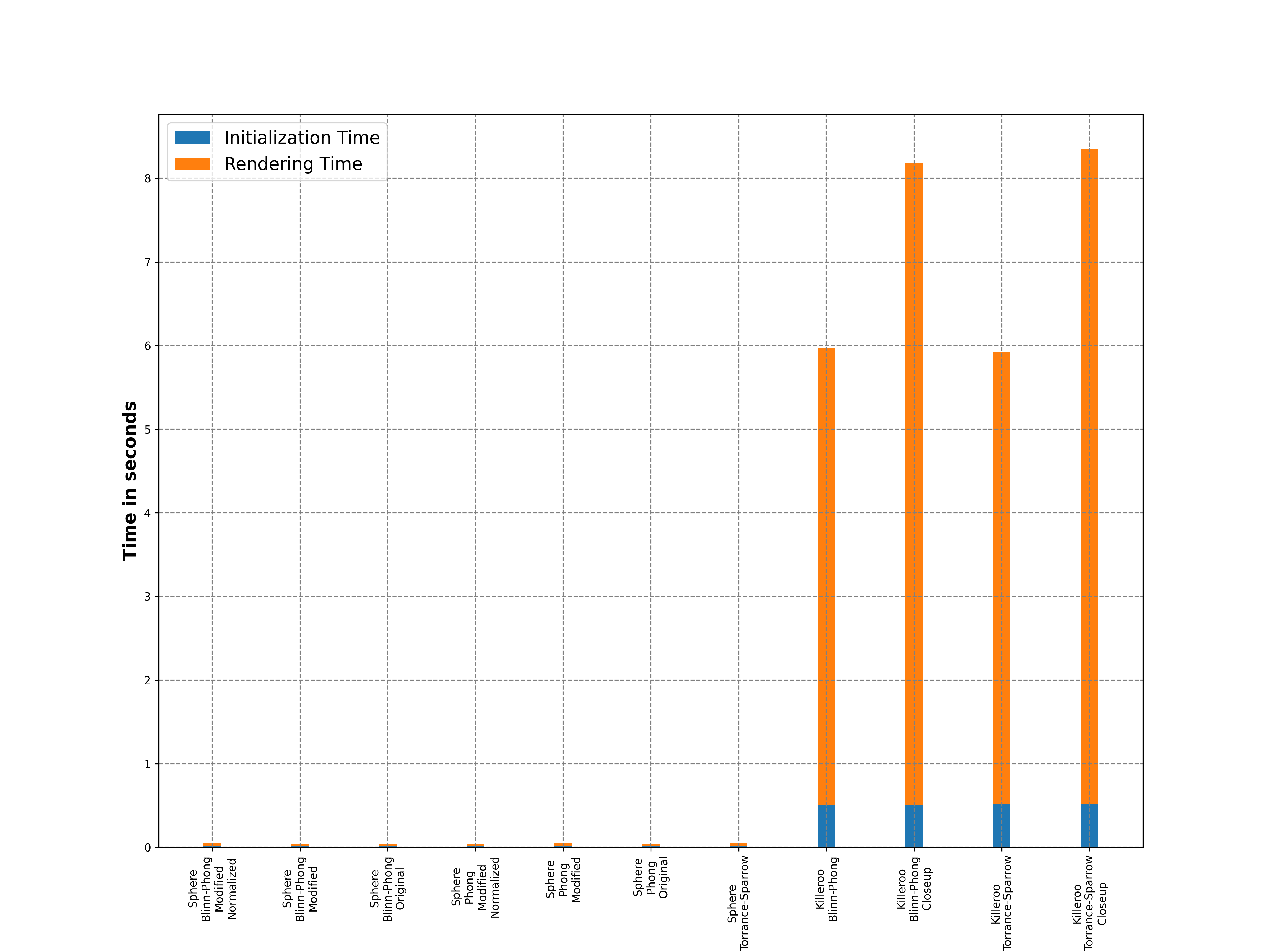 Stacked BRDF render time graph
