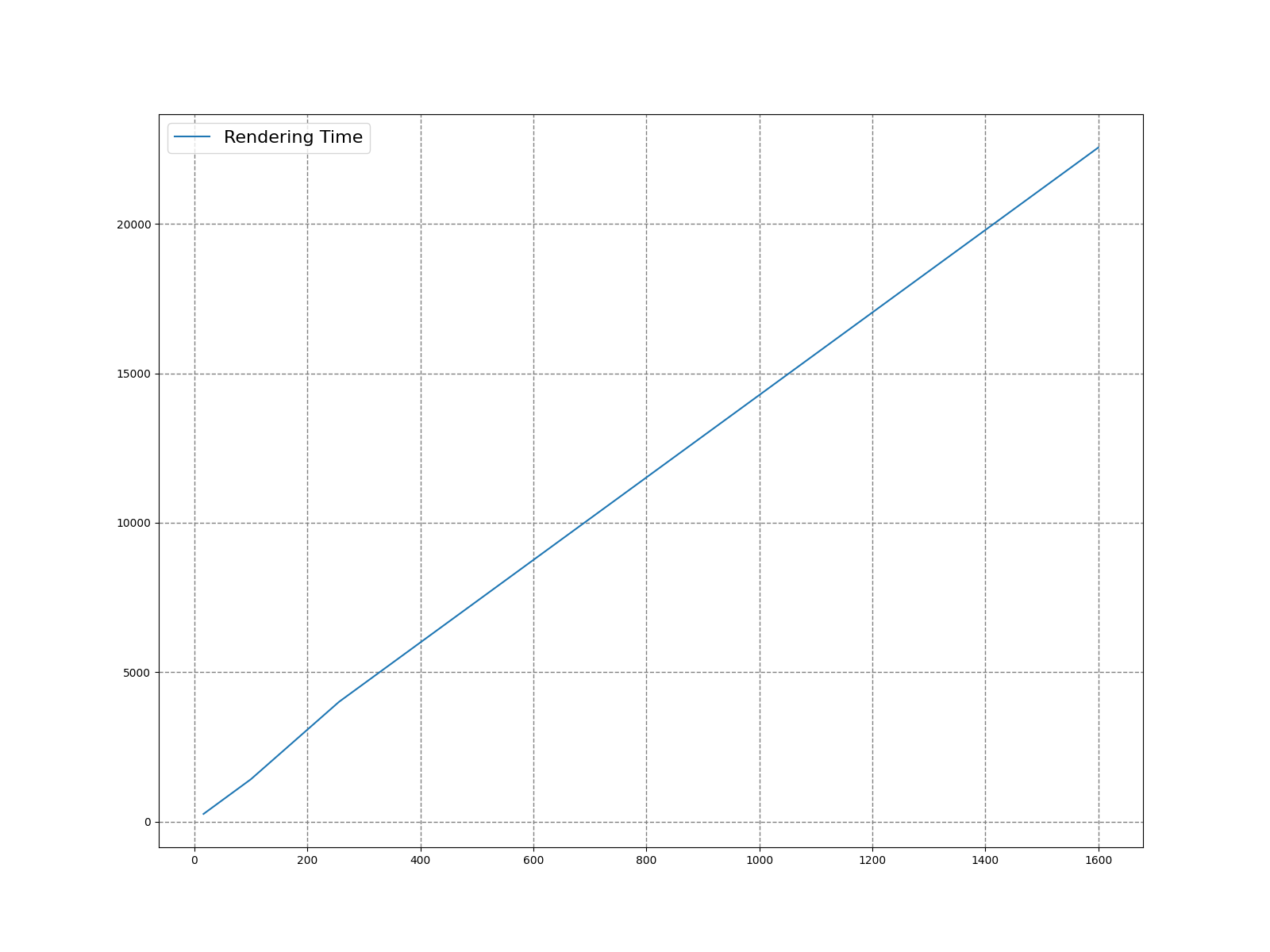 Veach Ajar, sample count by render time